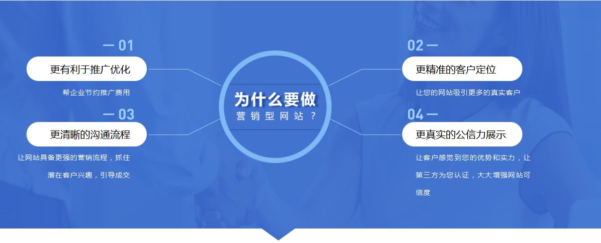 網(wǎng)站建設(shè)中主要包括哪些內(nèi)容？